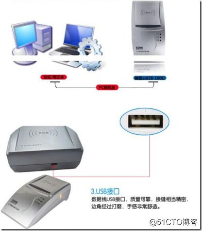 通過USB Over Network技術(shù)實(shí)現(xiàn)USB設(shè)備共享 計(jì)算機(jī)信息技術(shù)開發(fā)新方案